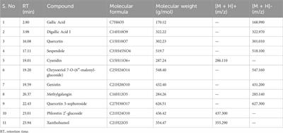 Rhus coriaria induces autophagic and apoptotic cell death in pancreatic cancer cells